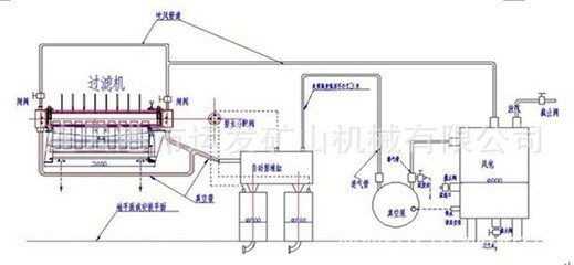 【江蘇連云港礦山機械供應(yīng)PGT系列圓盤式過濾機 固液分離設(shè)備】價格,廠家,圖片,其他過濾機,連云港市運發(fā)礦山機械-