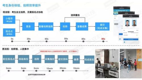 無(wú)AI，不智慧 平安科技以AI+IoT模式賦能教育行業(yè)