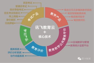 AI賦能教育新未來 科大訊飛如何乘“科技新基建”東風，引領教育軟件技術革新