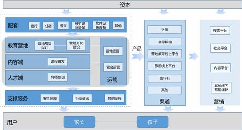 “雙減”之下，VR賦能營地教育 科技團隊如何開辟素質教育新藍海