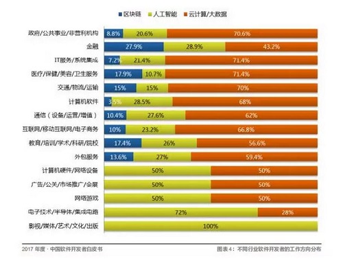 Android 之父裁員 30% 開發者如何避免“被離職”？教育軟件科技領域內的技術開發啟示